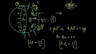 Fluid Mechanics Lec-13 (Excess Pressure in Drop & Bubble)