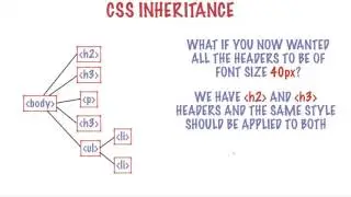 Inheritance in CSS - very easy to understand Inheritance in css in few min