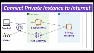 AWS Bastion Host step-by-step demo | NAT Gateway | SSH Forwarding | Jump box | Private Instance