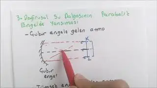 Su Dalgaları Konu Anlatımı-2 (10. Sınıf)