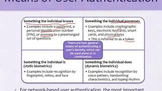 19 - User Authentication