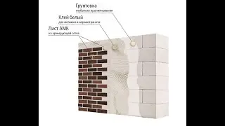Новый экономичный фасад для дома из газобетона.