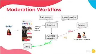 Using AI in the Second-Hand Marketplace with Letgo | Content Moderation & Personalization | Clarifai