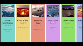 The Most Dangerous Places on Earth