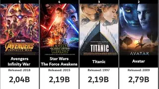Comparison: Highest Grossing Movies of All Time
