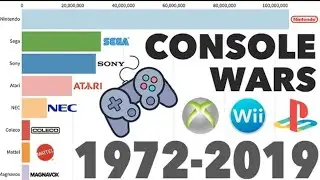BRANDS WITH THERE BEST SELLING VIDEO GAMES (1972-2019)