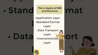 Define EDI Architecture #edi