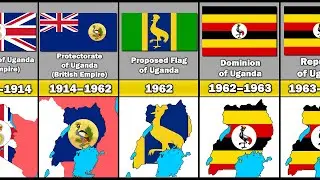 Evolution of Uganda's Flag and Territory