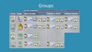 MCITP 70-640: Active Directory different group types available