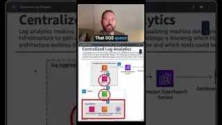 AWS Centralized Log Analytics Reference Architecture
