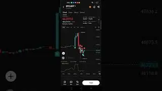 BTC nag karun ng stop hunt January 10