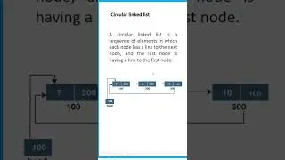 Circular Linked List