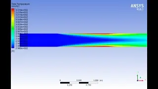 Turbulent flow  Forced convection (Ansys)