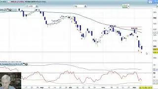 AEX 10 december 2018