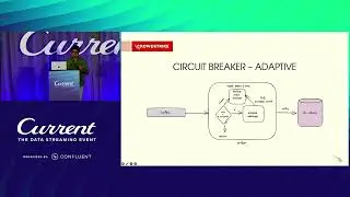 Real-time Adaptive Controls for Kafka Consumers (Praveen Yedidi, CrowdStrike) | Current 24