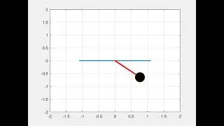 simple pendulum/matlab/skill lync/ damping