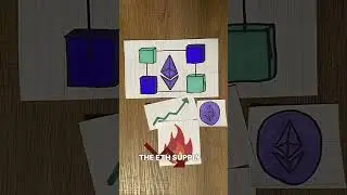 Ethereum tokenomics explained✨