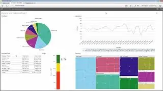 Qlik Sense – Working with Selections