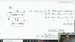 Implementation of the Control Unit