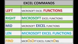 Excel Commands - Left, Right, Mid, LEN, Find - Basic Understanding