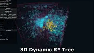 [Gimme DOTS Geometry]: 3D Dynamic R* Tree