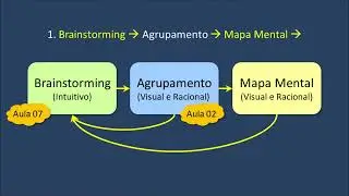 Mapas Mentais Pensamento Racional-Criatividade Inovação, Facilitação-Aula08-Vídeo348 Fev2024