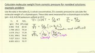 Calculate Molecular Weight from Osmotic Pressure for Nonideal Solution