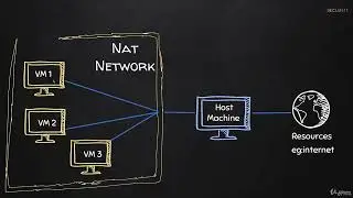 Курсы по программированию на python Часть 3 (Устанавливаем Kali Linux) (Этичный хакинг)