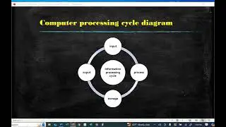 Computer Concepts Lesson 3