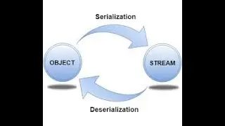 Serialization  and  DeSerialization in Java