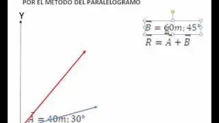 SUMA DE VECTORES-MÉTODO DEL PARALELOGRAMO
