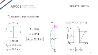 Plasticity – Period. Part 1. Stretched and Compressed Elements