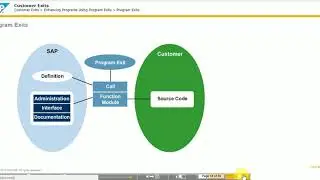 SAP ABAP Training Video Series || Customer Exits  TAW 12 (Unit 14)