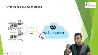 WebEx Calling Chapter 1 1   Architecture of WebEx Calling - DEMO full video or demo/sample