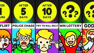 Timeline: What If You Lived The Same Day 1000 Times?