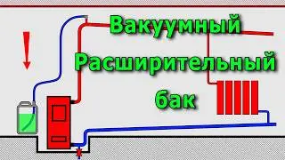 Vacuum expansion tank for the heating system. If there is no space for an expansion tank
