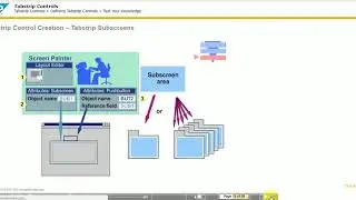 Tabstrip Controls  TAW 10 (Unit 30)