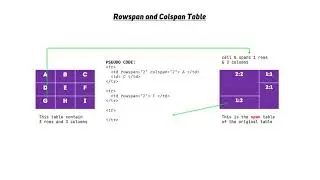 Rowspan and colspan in html with animation