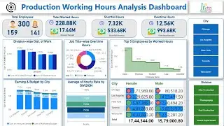 Production Working Hours Analysis Dashboard - Power BI Tutorial
