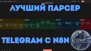 The perfect Telegram content parser with n8n