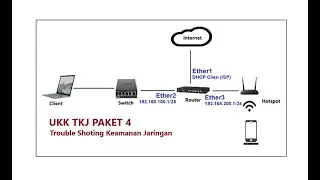 UKK TKJ PAKET 4 - Trouble Shoting Keamanan Jaringan