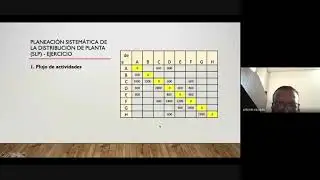 SLP Method Exercise for Plant Layout 