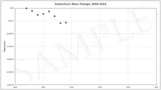 Sample Antarctica Mass Change Animated Graph