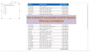 Top 5 Products Per Country Region With DAX In Power BI