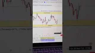 Что такое ликвидность в трейдинге и почему её постоянно собирают? 🔻 