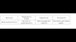Идеологизированность: Как  понять, предвзяты ли Вы? И другие люди?