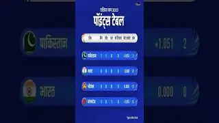 Asia Cup 2023 Points Table 
