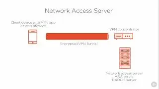 VPN Concepts