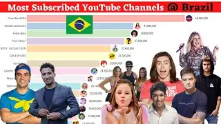 Most Subscribed YouTube Channel in Brazil (2006 - 2020)