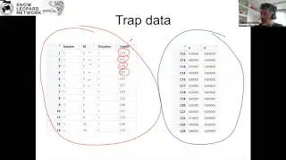 PAWS: Spatial Capture Recapture Data Analysis Part 1